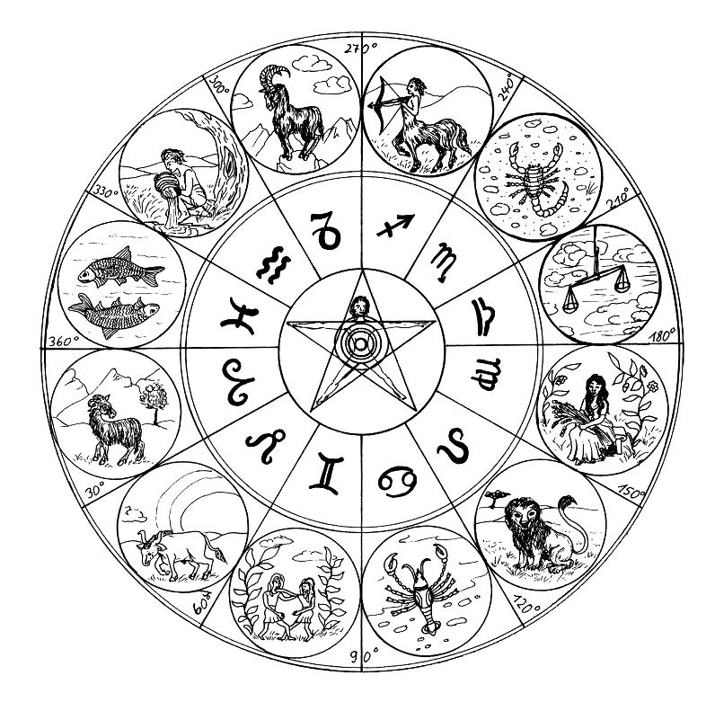 Horoskope 2020